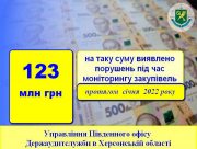 Аудитори Херсонщини підсумували результати роботи за січень 2022 року