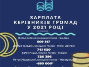 Зарплаты глав громад на Херсонщине зависят только от их совести