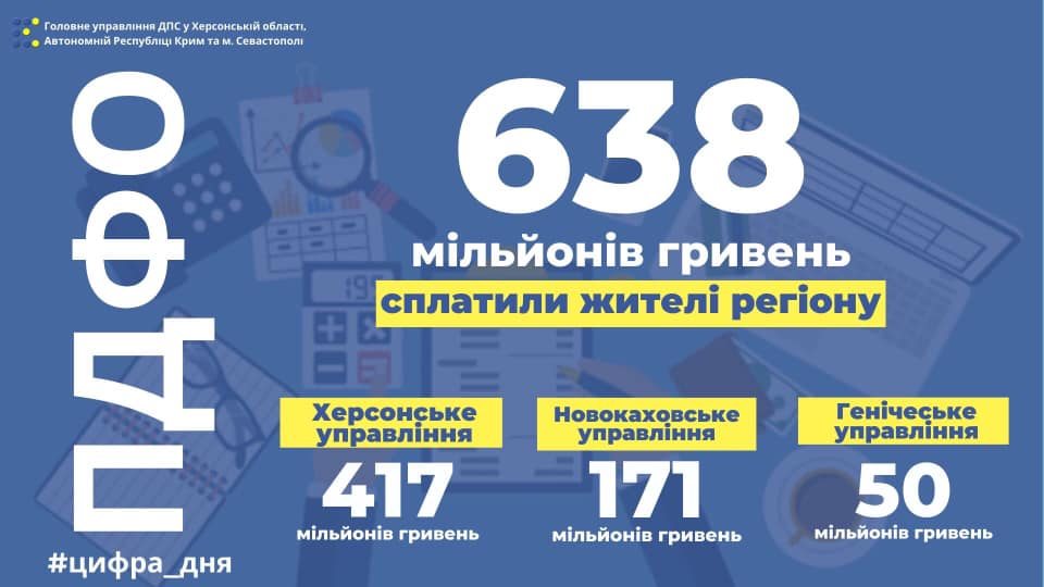 херсон,налоги,налогоплательщики