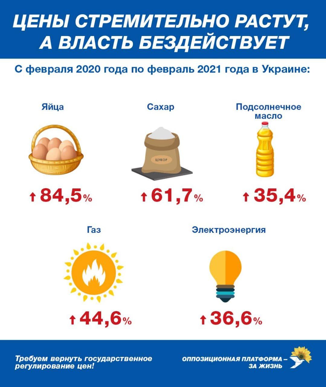 ОПЗЖ, цена, контроль