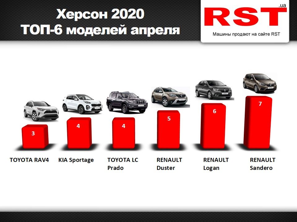автомобили, продажи, рено, тойота, фольксваген