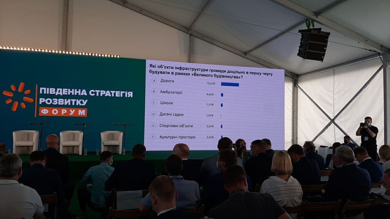 Международный инвестиционный форум,Южная стратегия развития,Арабатская стрелка