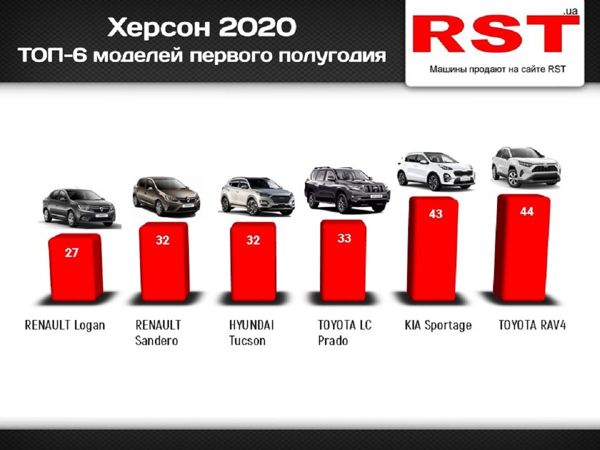 автомобили, покупки, доллары