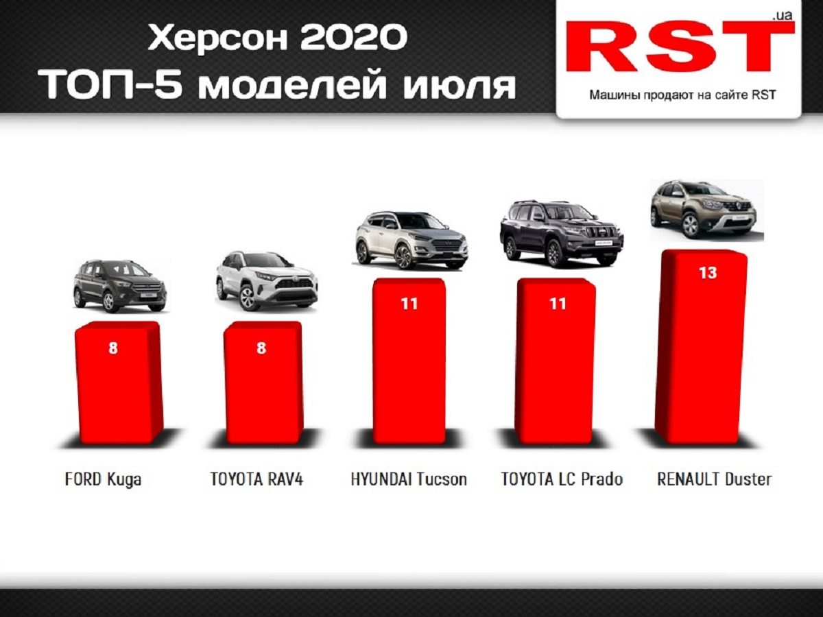 продажи, авто кроссоверы