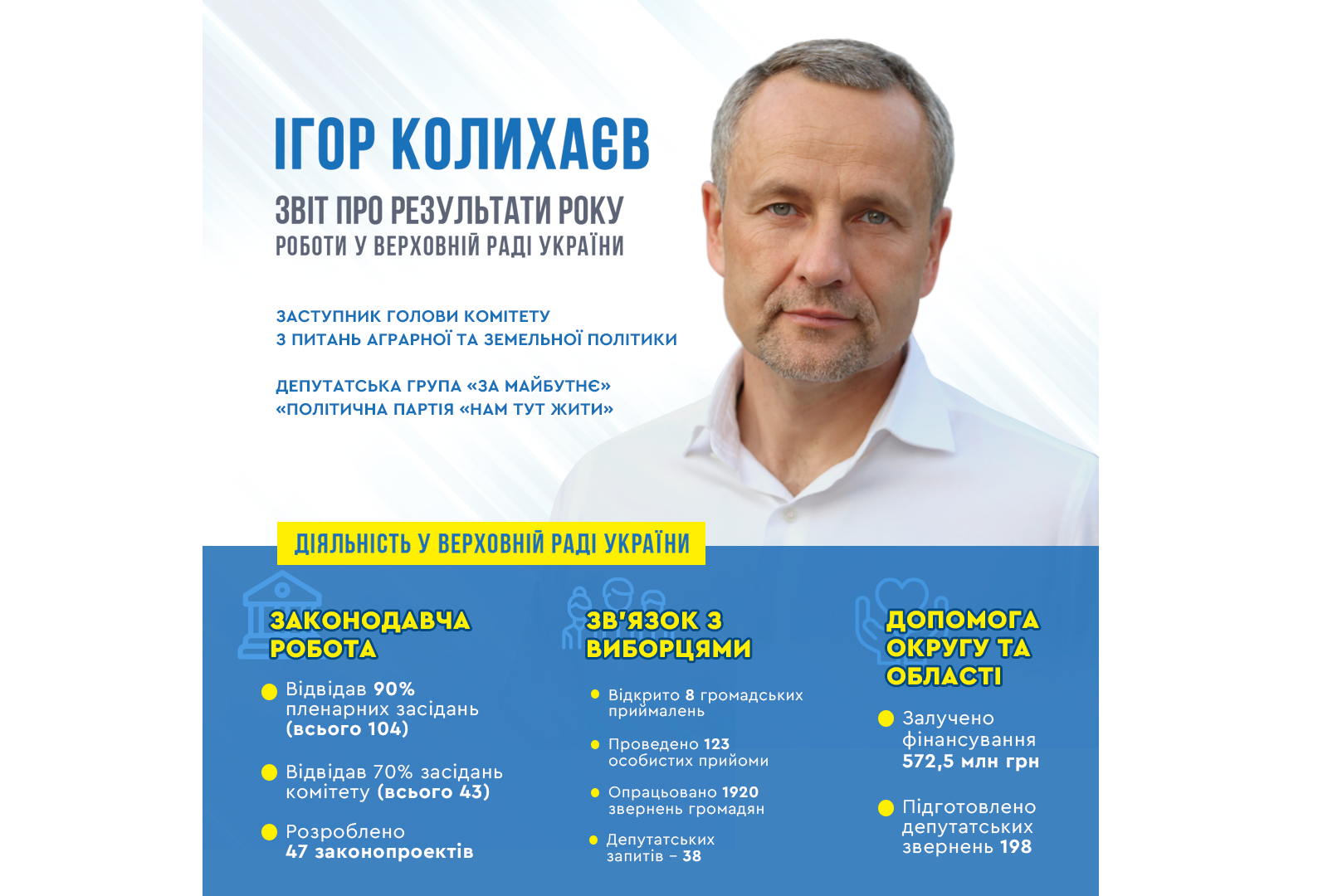 колихаєв, звіт, народний депутат